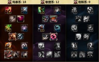 瑞文新版天赋加点,解锁全新战斗潜能