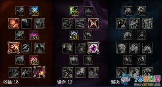 铁男出装加点,打造无敌战士之路