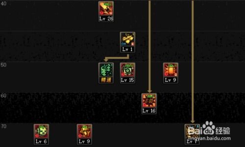 男机械师加点图