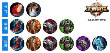 决战霸王项羽出装,装备策略解析与实战攻略 决战霸王项羽出装,装备策略解析与实战攻略