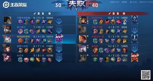 王者荣耀什么是出装,揭秘英雄出装策略，打造无敌战神