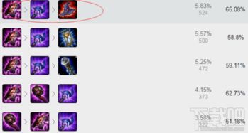 阿狸出装7.8,打造无敌战神