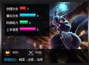 阿狸出装7.8,打造无敌战神