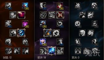 上单狼王加点,上单霸主加点攻略解析