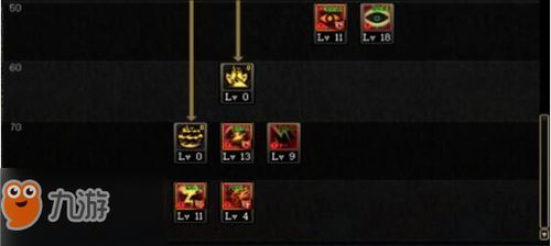 阿修罗加点95版本刷图加点,全面解析95版阿修罗加点技巧