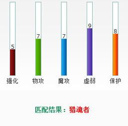 猎魂者加点,打造最强战力的秘籍解析