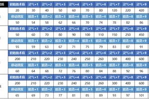 蜀门青城镰刀加点,打造无敌镰刀侠士