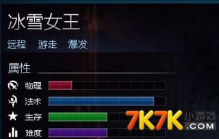 英雄之刃冰雪女王出装