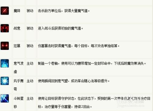 梦幻诛仙意气盟加点