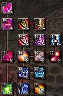 新挑战死神技能加点图,解锁最强战斗模式