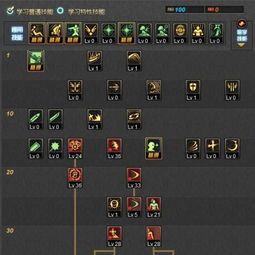 大暗黑天技能加点,打造无敌战神之路