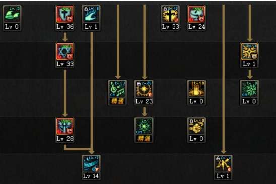 86辅助奶爸加点,育儿路上的加点攻略