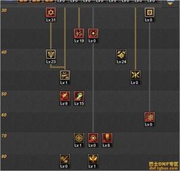 男圣职者刷图加点,打造高效输出利器