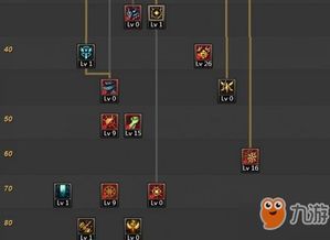 赤心6加点,热血铸就忠诚传奇