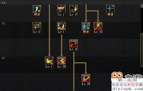 剑魂最新版加点,打造无敌战士的进阶之路