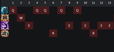 奥拉夫打野加点,精准加点，助你称霸野区