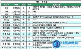 伊泽尔加点,解锁角色潜力,成就最强战力 伊泽尔加点,解锁角色潜力,成就最强战力