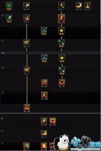 圣职者的技能加点,揭秘圣职者技能加点之道