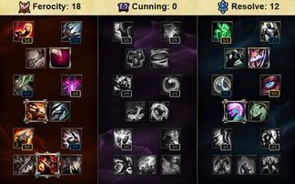 s7上单符文符文加点图,符文搭配图解，助你轻松上分