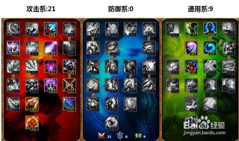 s5瑞兹加点,全面解析瑞兹加点与技能运用