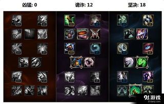 s7曙光加点,打造无敌战神之路