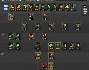 dnf85狂战刷图加点图,打造高效输出利器