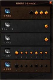 棍猴加点,揭秘神秘猴王的力量源泉