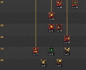 国服刺客加点,精准操作，一击必杀