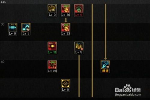 战争女神刷图加点,打造无敌战神之路