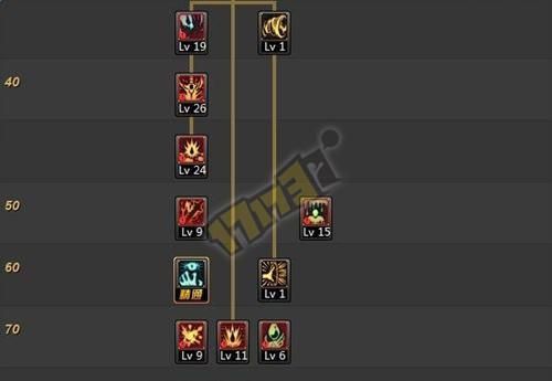 90版本狂战加点,打造无敌战神之路