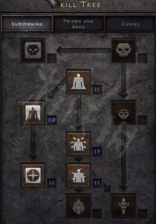 暗黑2炸牛nec加点,炸牛Necromancer加点攻略解析