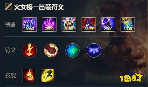 英雄联盟安妮出装,火焰之舞,燃烧战场 英雄联盟安妮出装,火焰之舞,燃烧战场