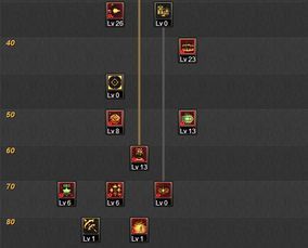 刷图男弹药加点,打造高效输出利器