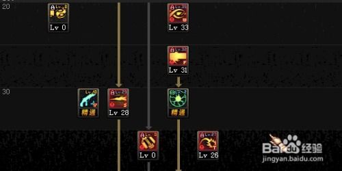 枪炮师刷图加点,打造高效输出利器