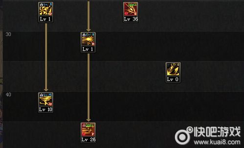 dnf赵云加点90,勇猛战神，战力飙升