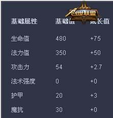 创世联盟小巧出装,打造战场霸主