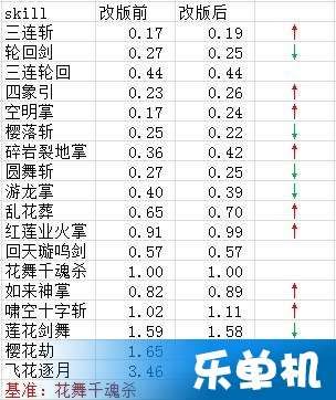 5月25剑帝加点