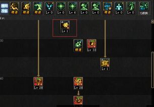 二觉巫女加点,二觉加点攻略解析 二觉巫女加点,二觉加点攻略解析