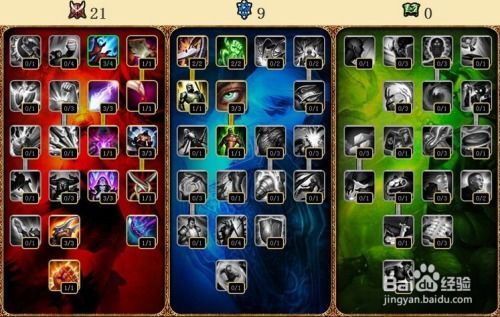 艾克技能加点,打造无敌战场霸主