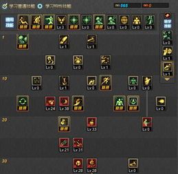 dnf 街霸刷图加点,加点攻略与实战技巧解析