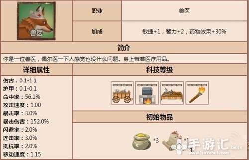 归家异途兽医加点,兽医的奇幻冒险之旅