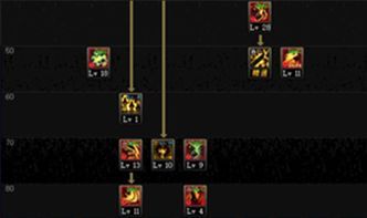 鬼泣刷图加点95版本,打造高效输出利器