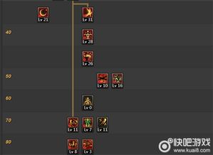 dnf巨宗加点90,打造无敌巨宗，战力飙升！