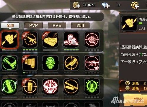 cf怎么加点,打造完美角色，轻松提升战斗力