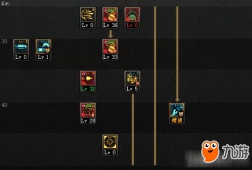 dnf牡丹加点,打造最强输出，绽放战场之花