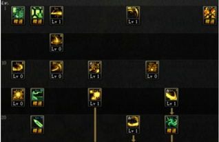 二觉特工加点,加点策略揭秘，打造无敌特工