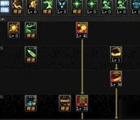 二觉特工加点,加点策略揭秘，打造无敌特工