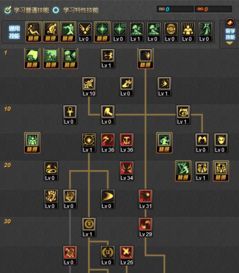 巨兵9加点,加点策略揭秘，战力飙升之路