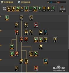 dnf86版本加点,全方位解析加点策略，助你轻松升级