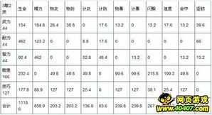 桃园弓箭手加点,精准射击，一箭穿心